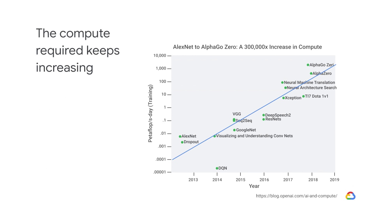 9/25 Why distributed training is needed