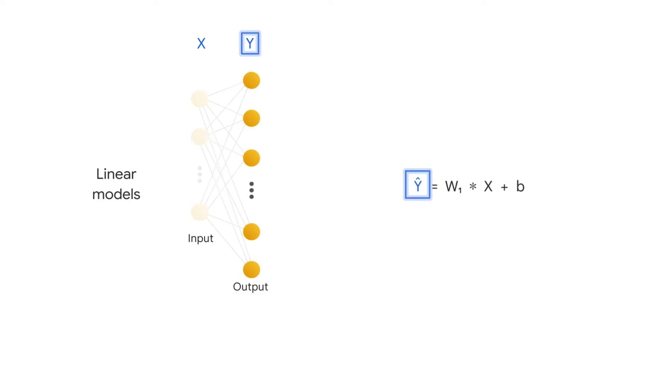 9/37 Introduction to Linear Models