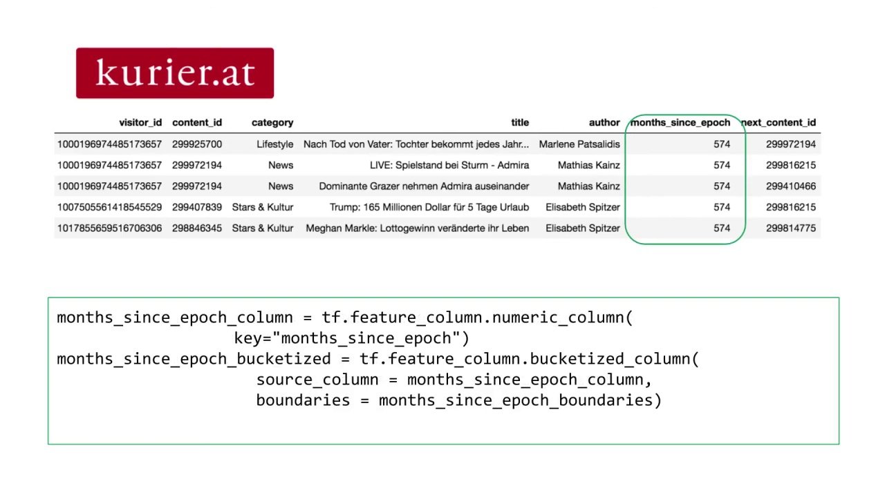 9/10 Using Neural Networks for Content-Based Recommendation Systems