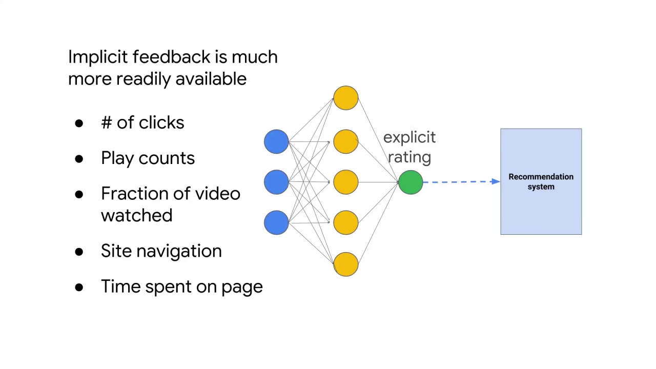 9/9 Recommendation System Pitfalls