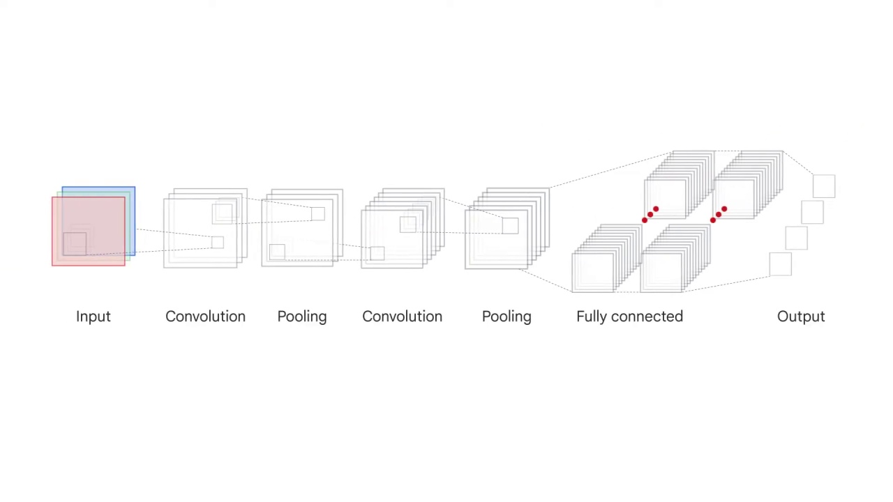 10/98 CNN Model Parameters