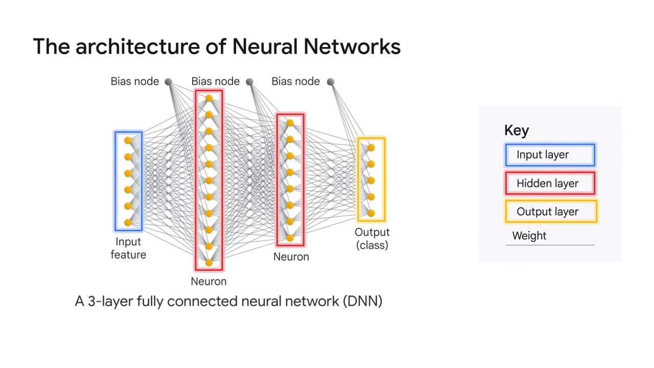 10/47 Neural Networks and Deep Neural Networks for Image Classification