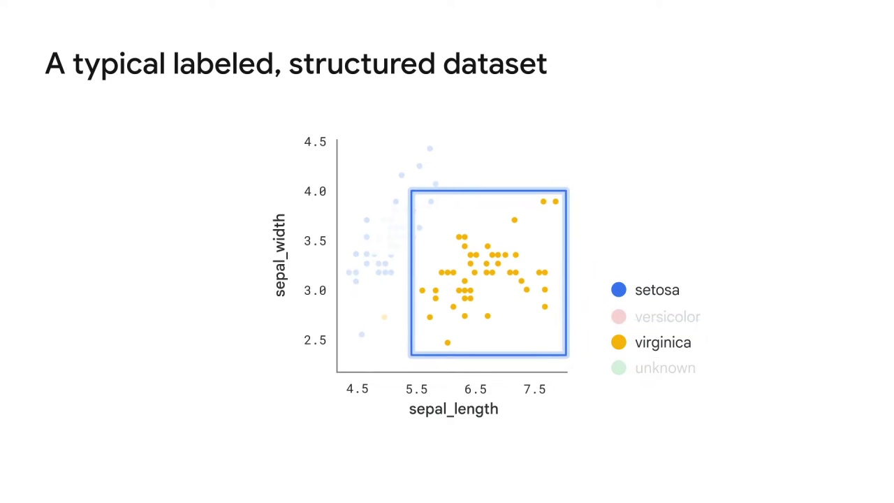 10/122 Data Augmentation