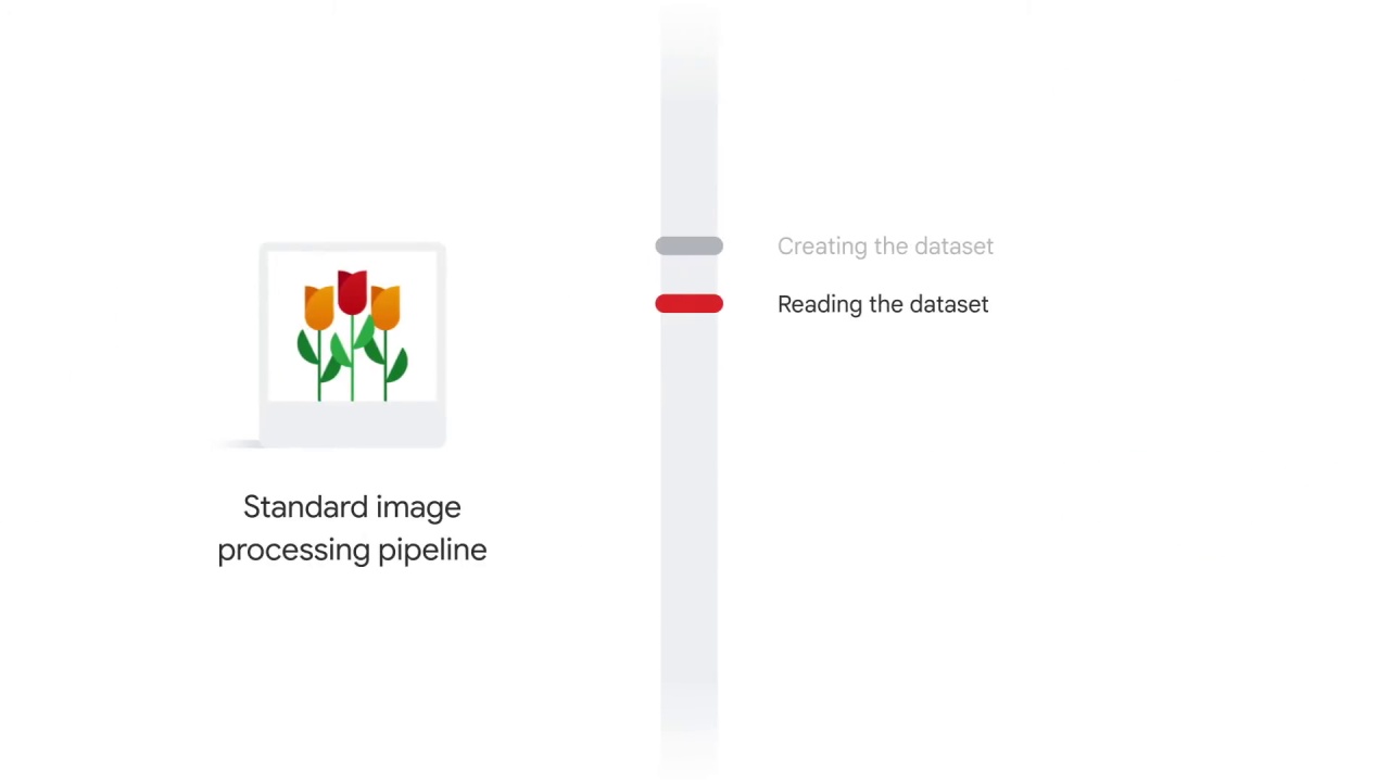 10/89 Preprocessing the Image Data