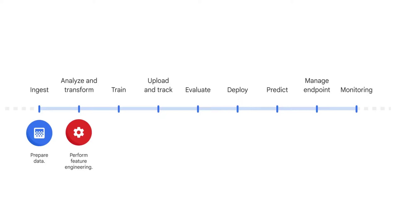 10/46 Introduction to AutoML Vision on Vertex AI