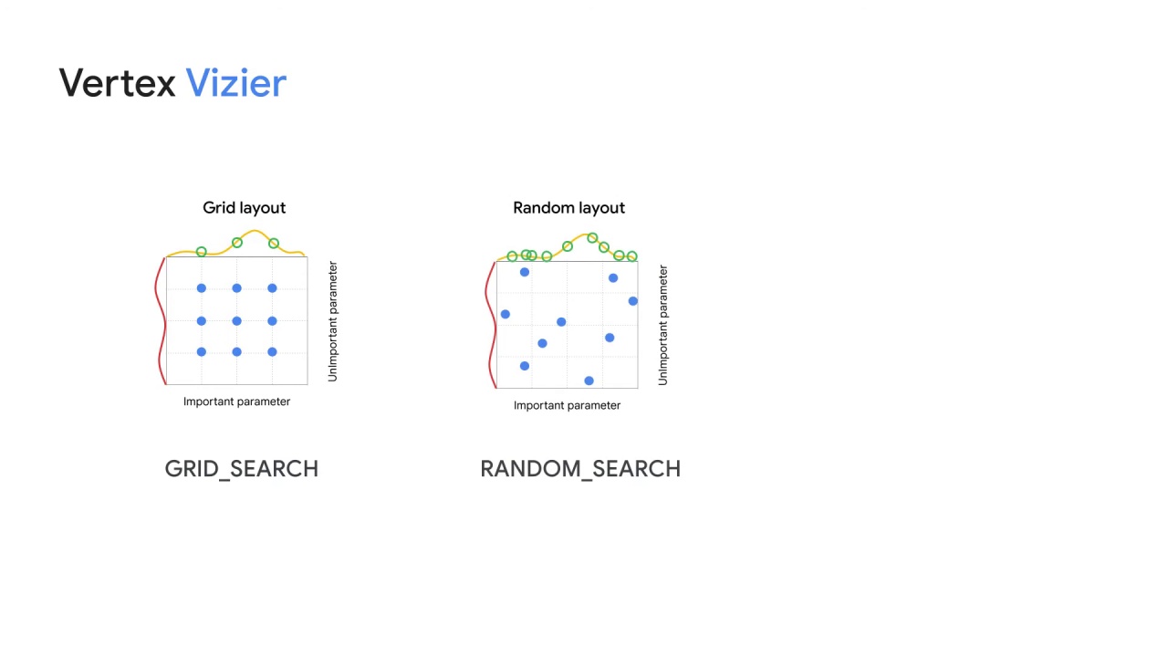 10/89 Vertex AI Vizier hyperparameter tuning