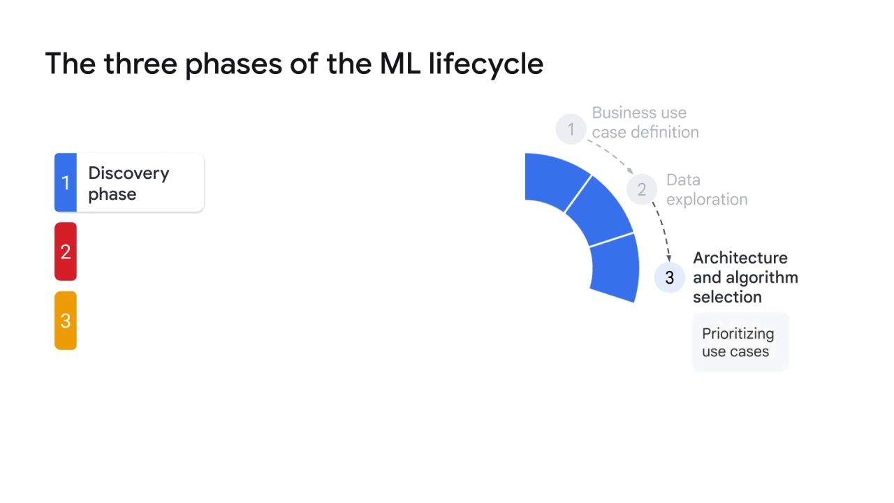 10/18 ML lifecycle