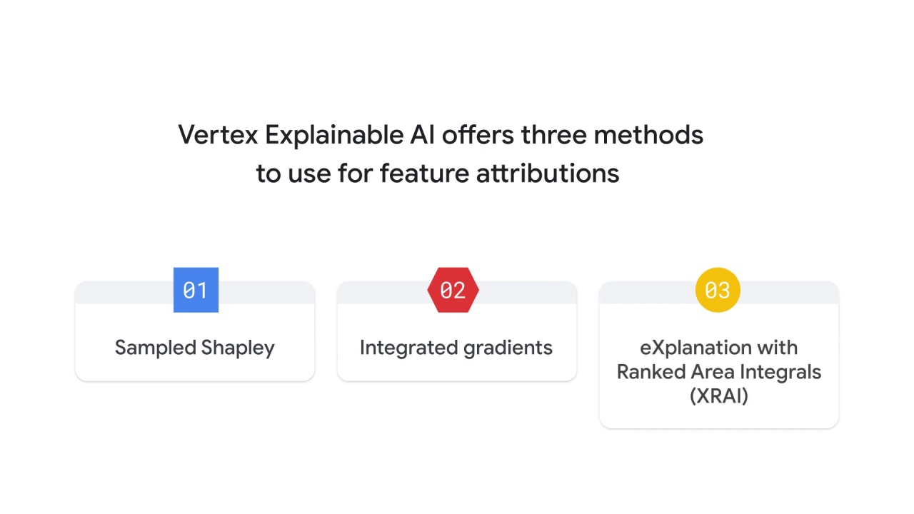 10/23 How does vertex ai help with the mlops workflow, part 2?
