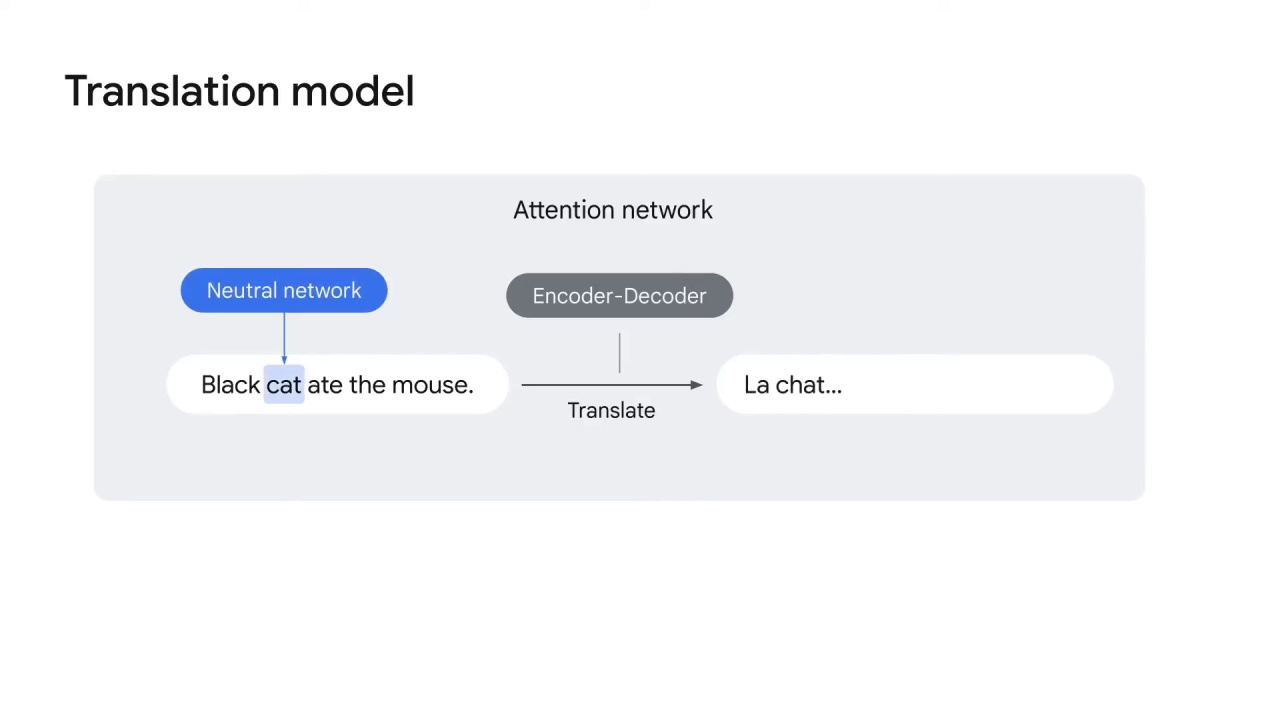 10/45 Attention mechanism