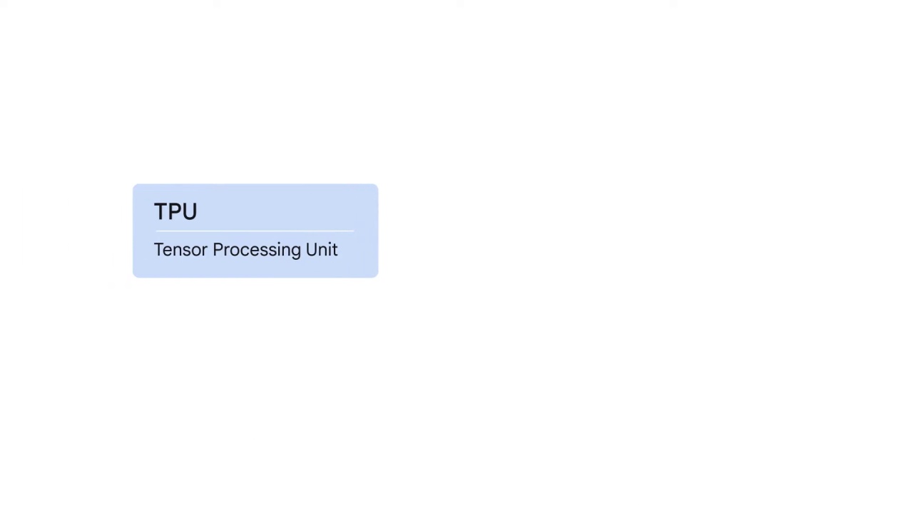 10/22 NLP architecture