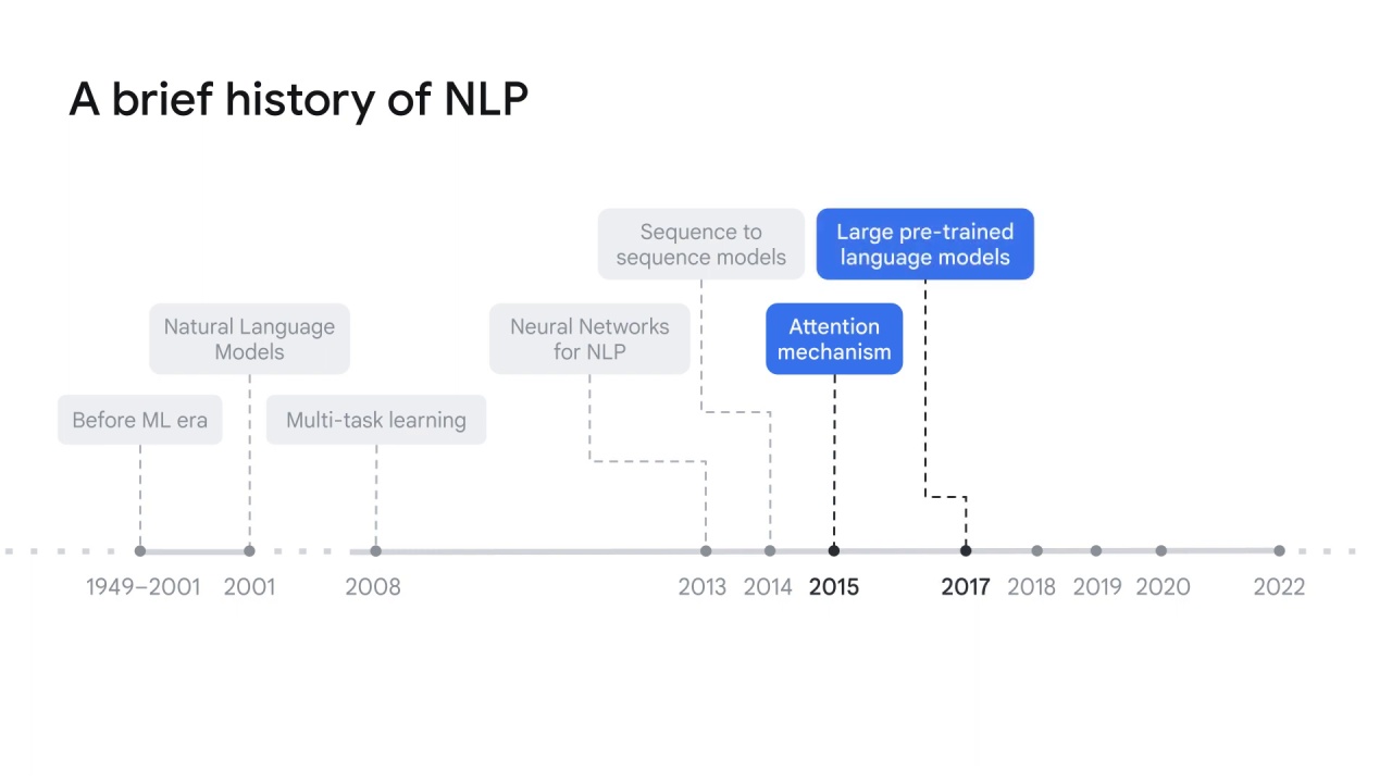 10/15 NLP history