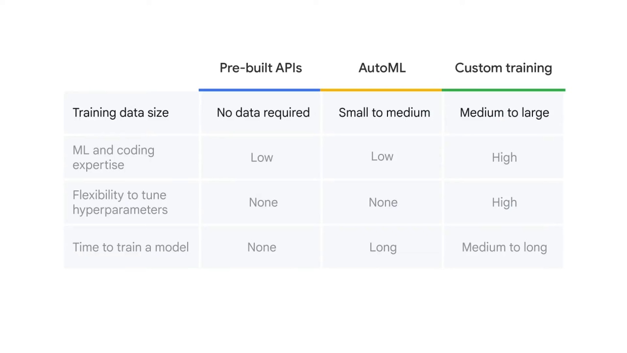 4/11 NLP options