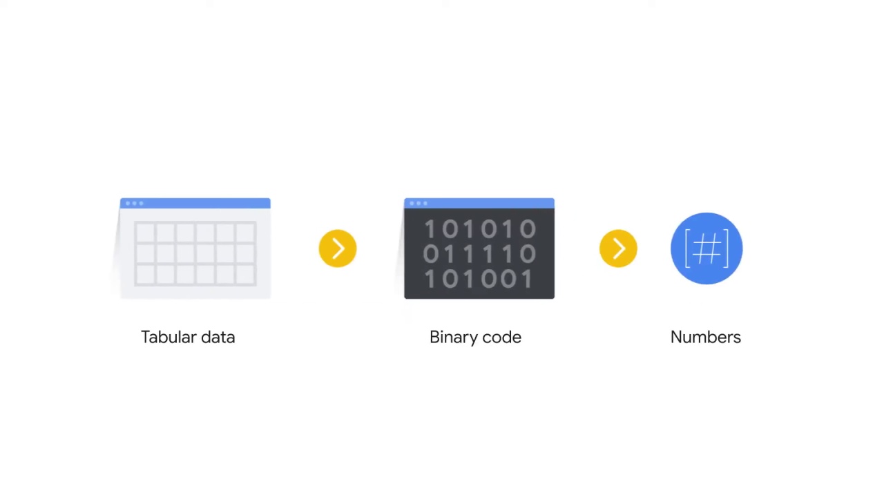 10/58 Tokenization