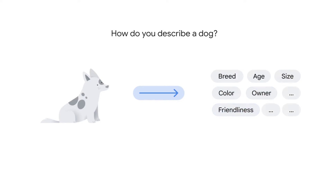 3/19 Word embeddings