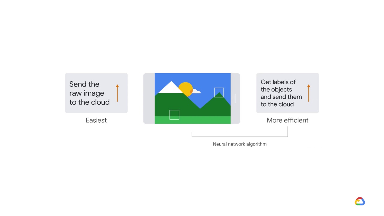 10/17 Optimizing TensorFlow for mobile