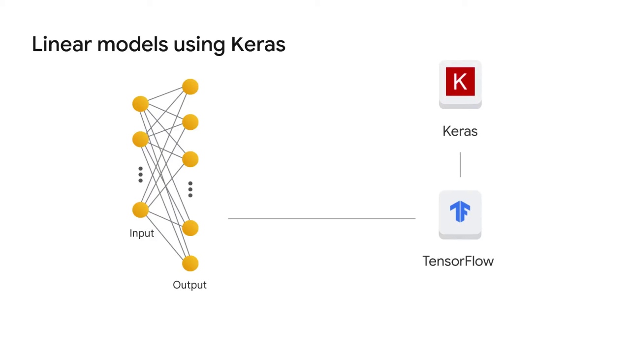 10/105 Implementing Linear Models for Image Classification