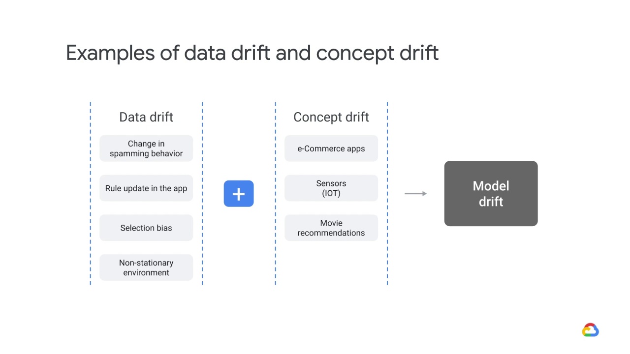 10/18 Actions to mitigate concept drift