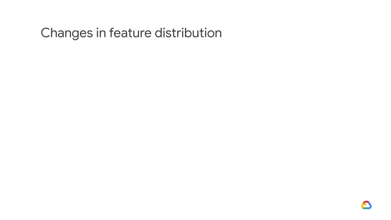 9/25 Changing distributions