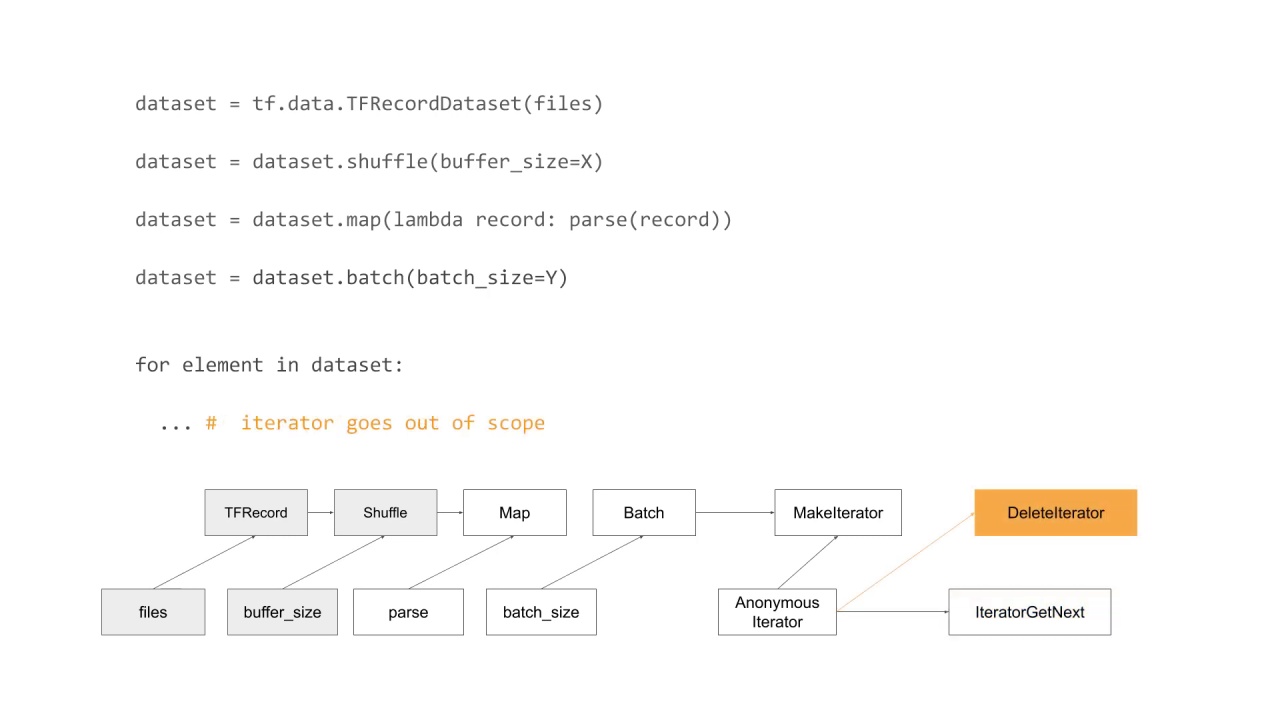 10/10 Training on large datasets with tf.data API