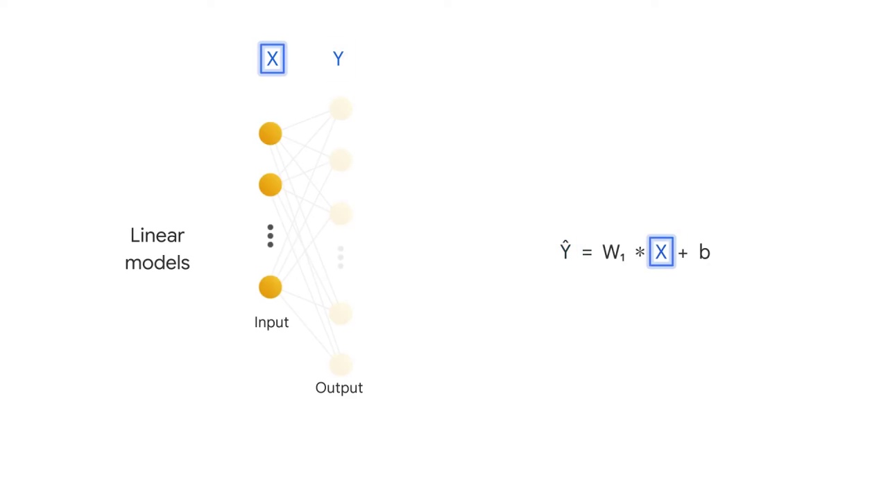 10/37 Introduction to Linear Models