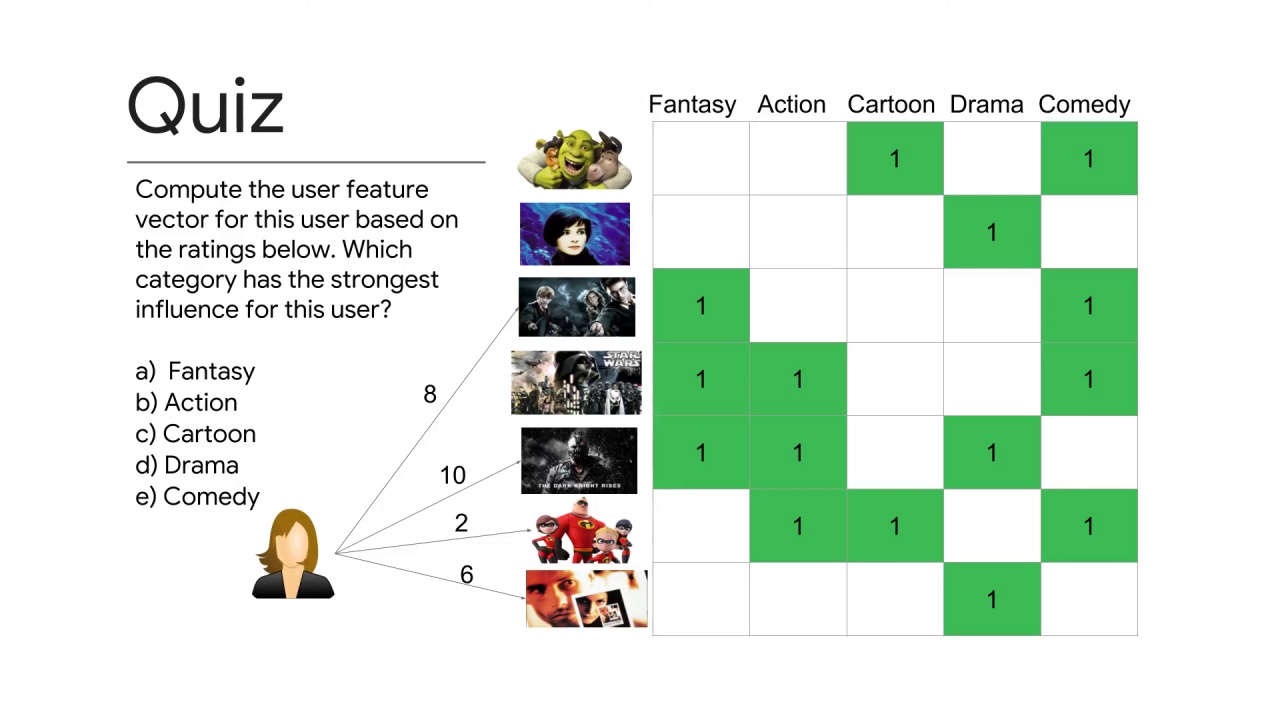 10/11 Building a User Vector