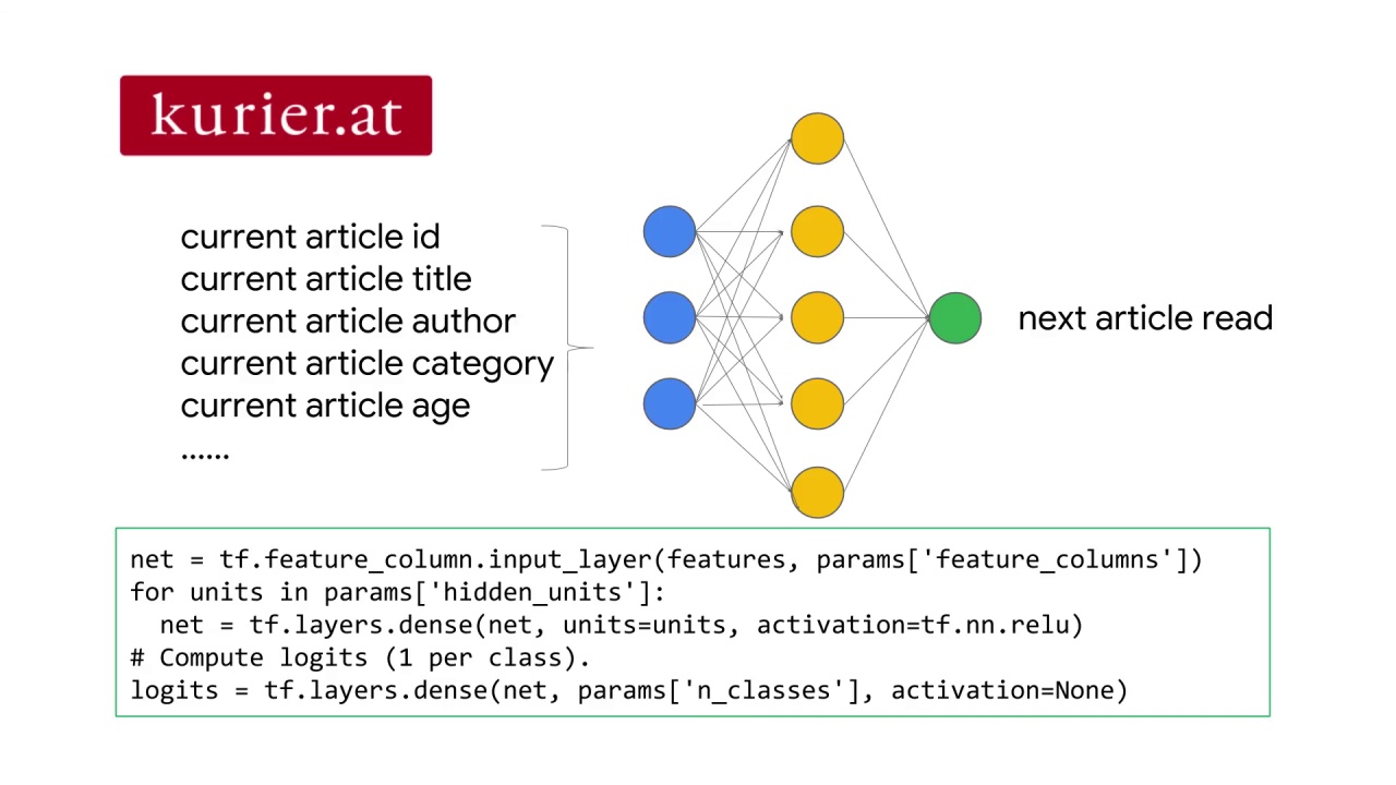 10/10 Using Neural Networks for Content-Based Recommendation Systems