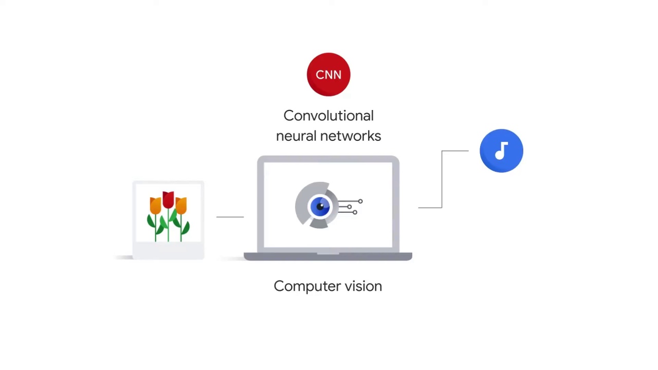 11/52 Convolutional Neural Networks