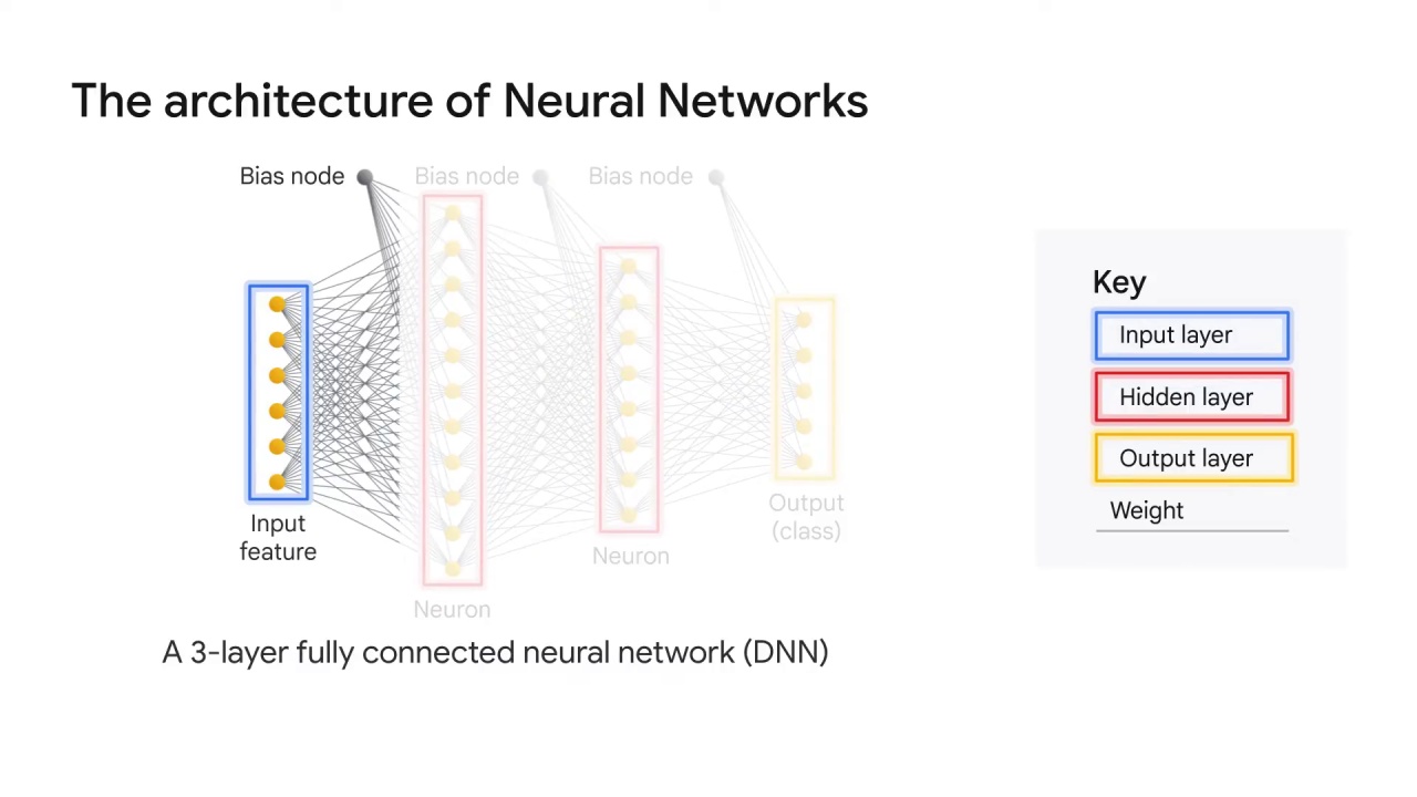 11/47 Neural Networks and Deep Neural Networks for Image Classification