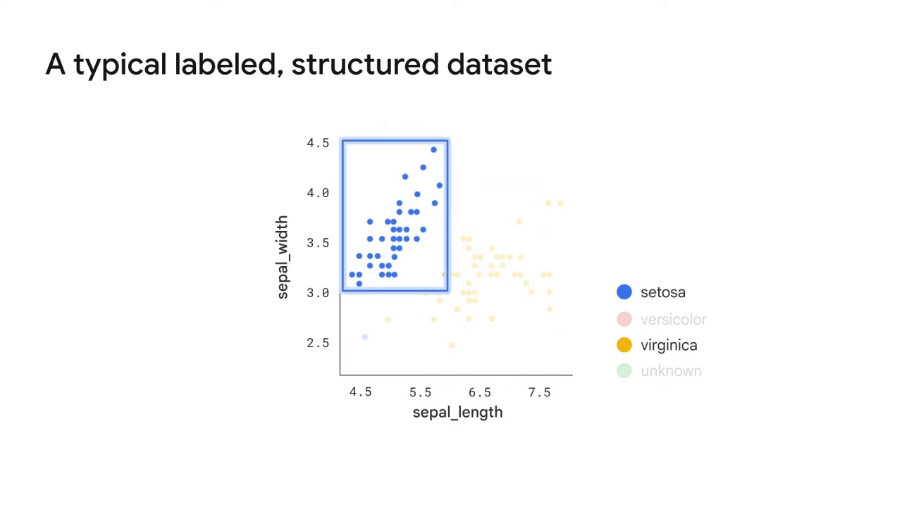 11/122 Data Augmentation