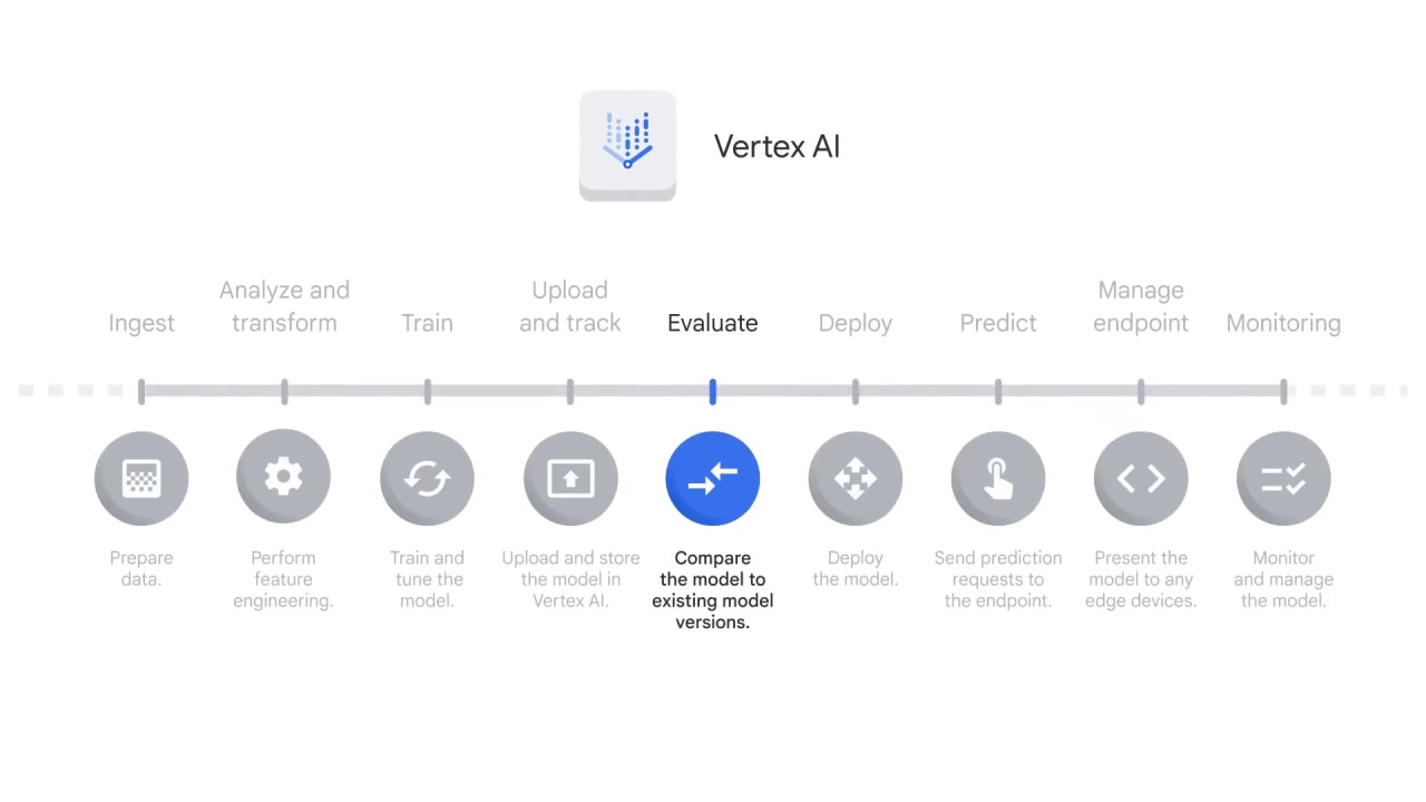 11/55 How does Vertex AI help with the ML workflow, part 2 ?