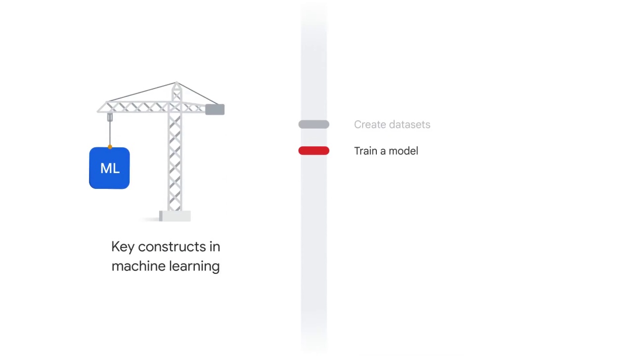 11/64 What is Vertex AI and why does a unified platform matter?