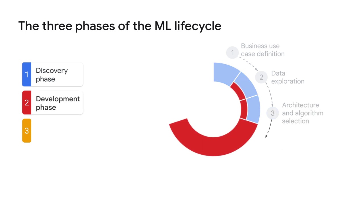 11/18 ML lifecycle