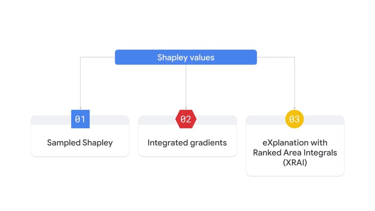 11/23 How does vertex ai help with the mlops workflow, part 2?