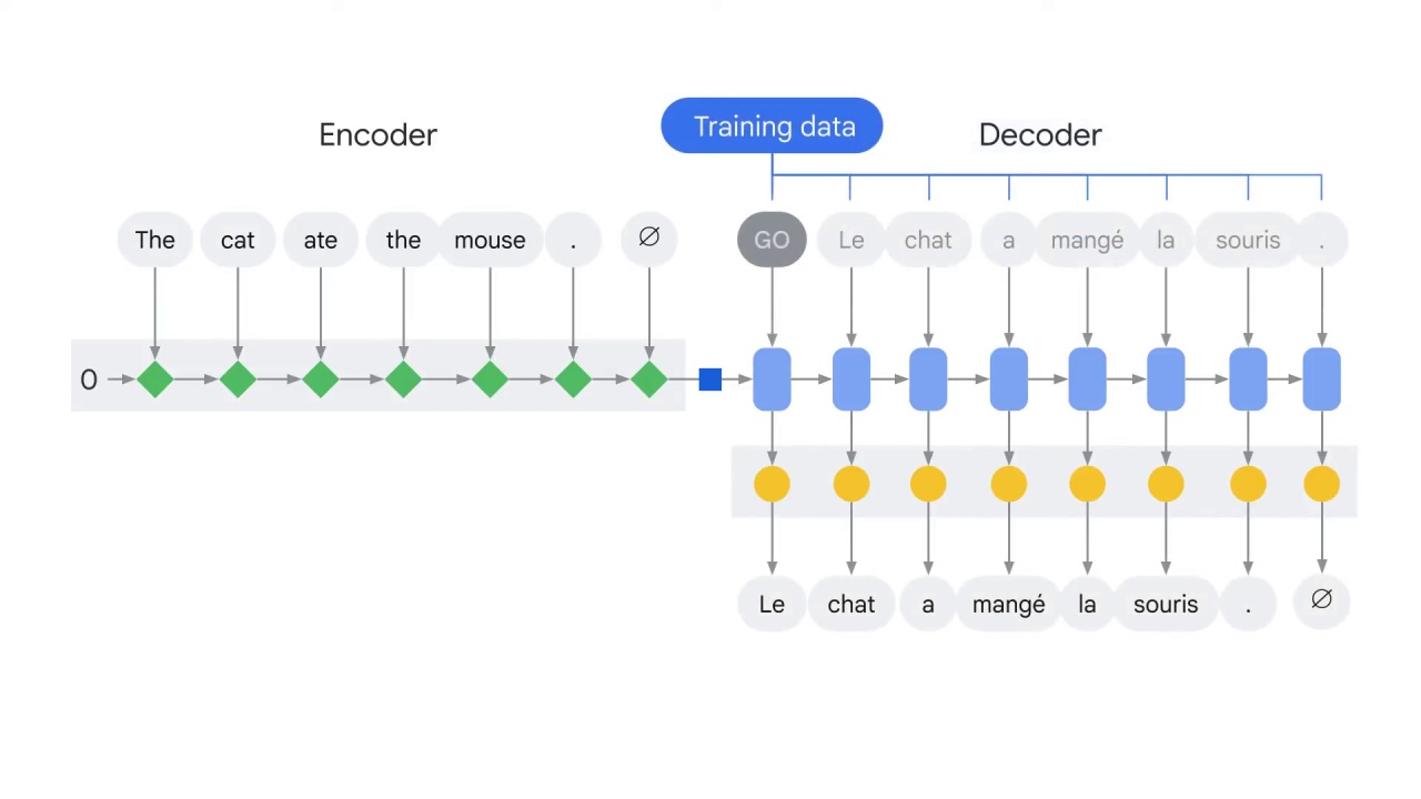 11/41 Encoder-decoder architecture