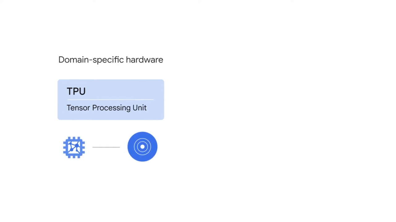 11/22 NLP architecture