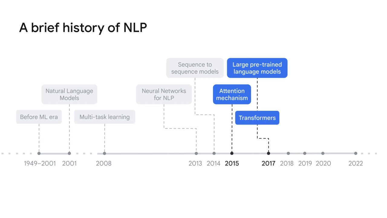 11/15 NLP history