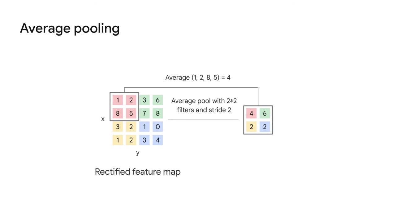 11/18 Working with Pooling Layers