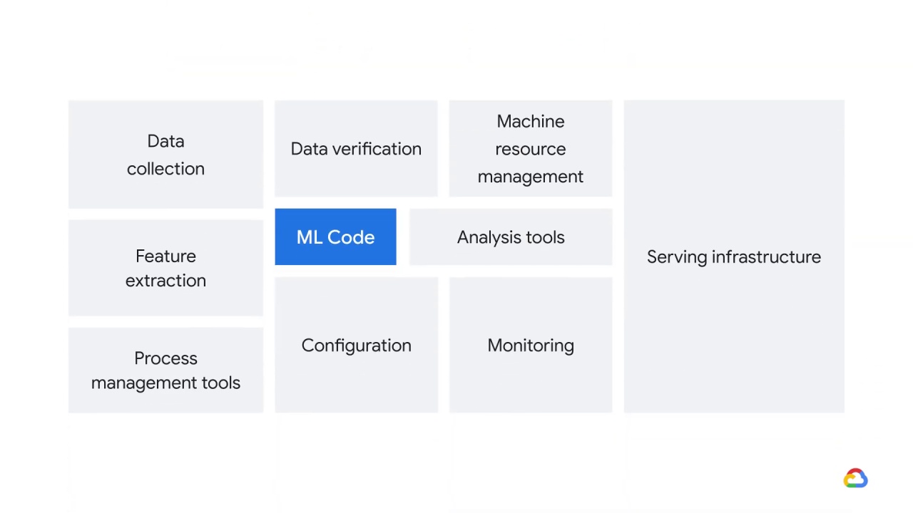 10/23 Architecting ML systems