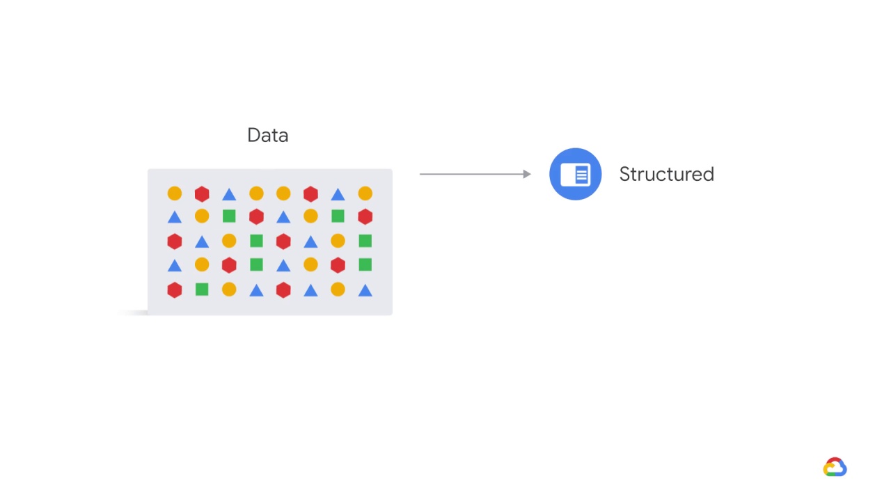 11/46 Data extraction, analysis, and preparation