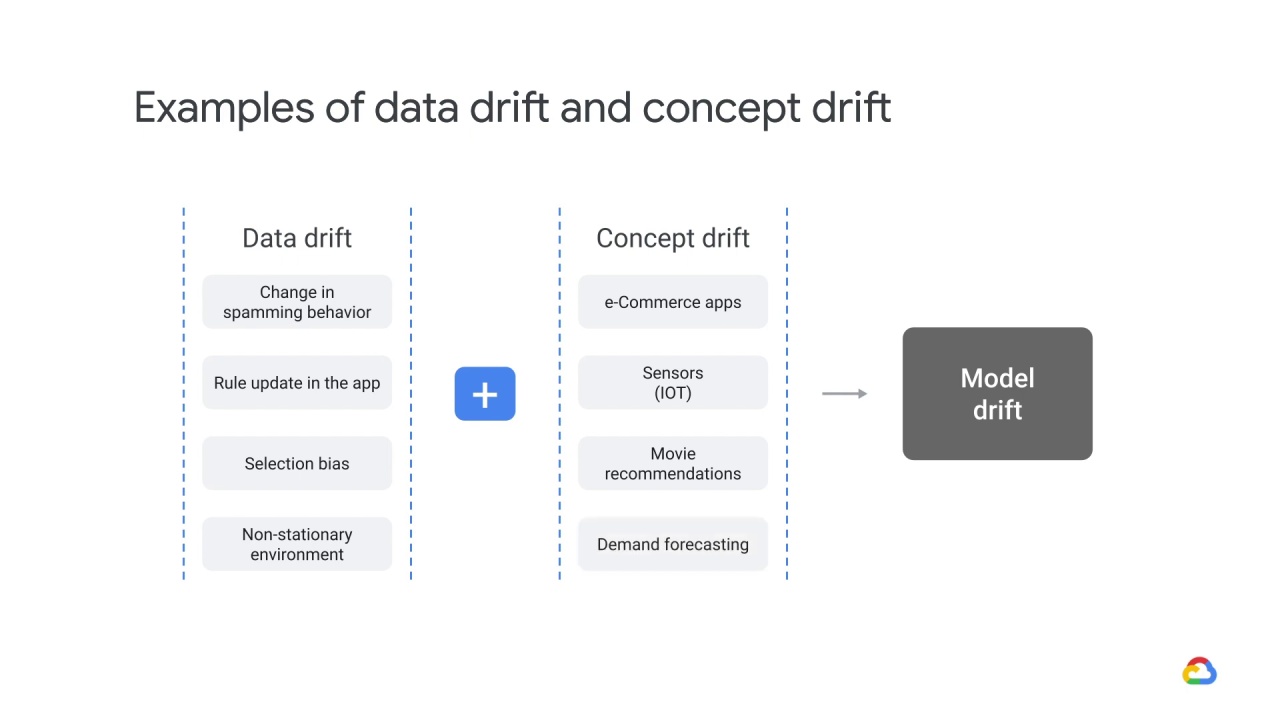 11/18 Actions to mitigate concept drift