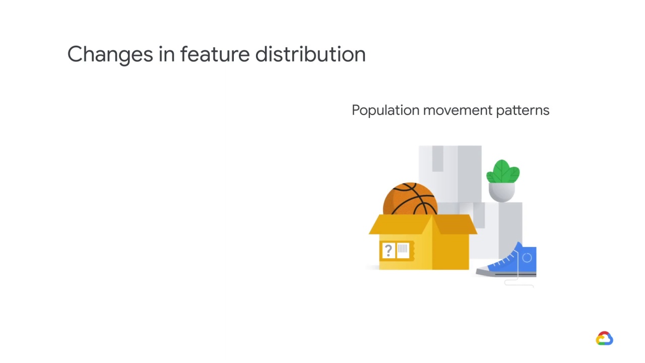 10/25 Changing distributions