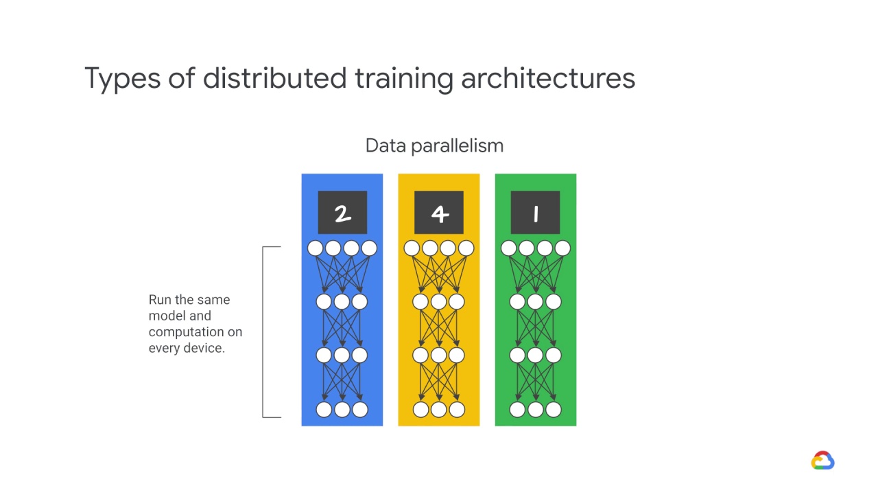 10/39 Distributed training architectures