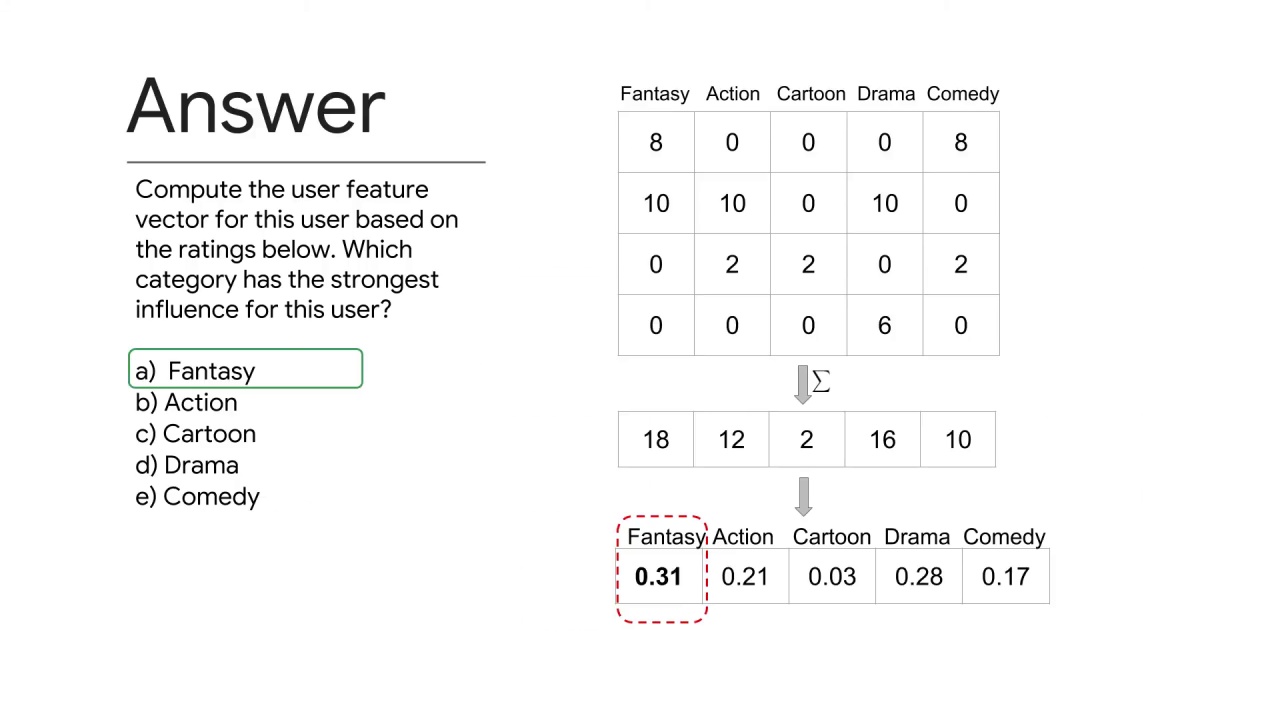 11/11 Building a User Vector