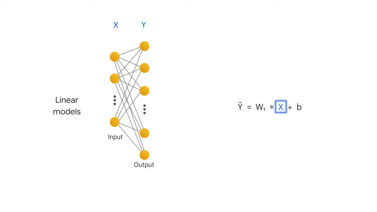 11/37 Introduction to Linear Models