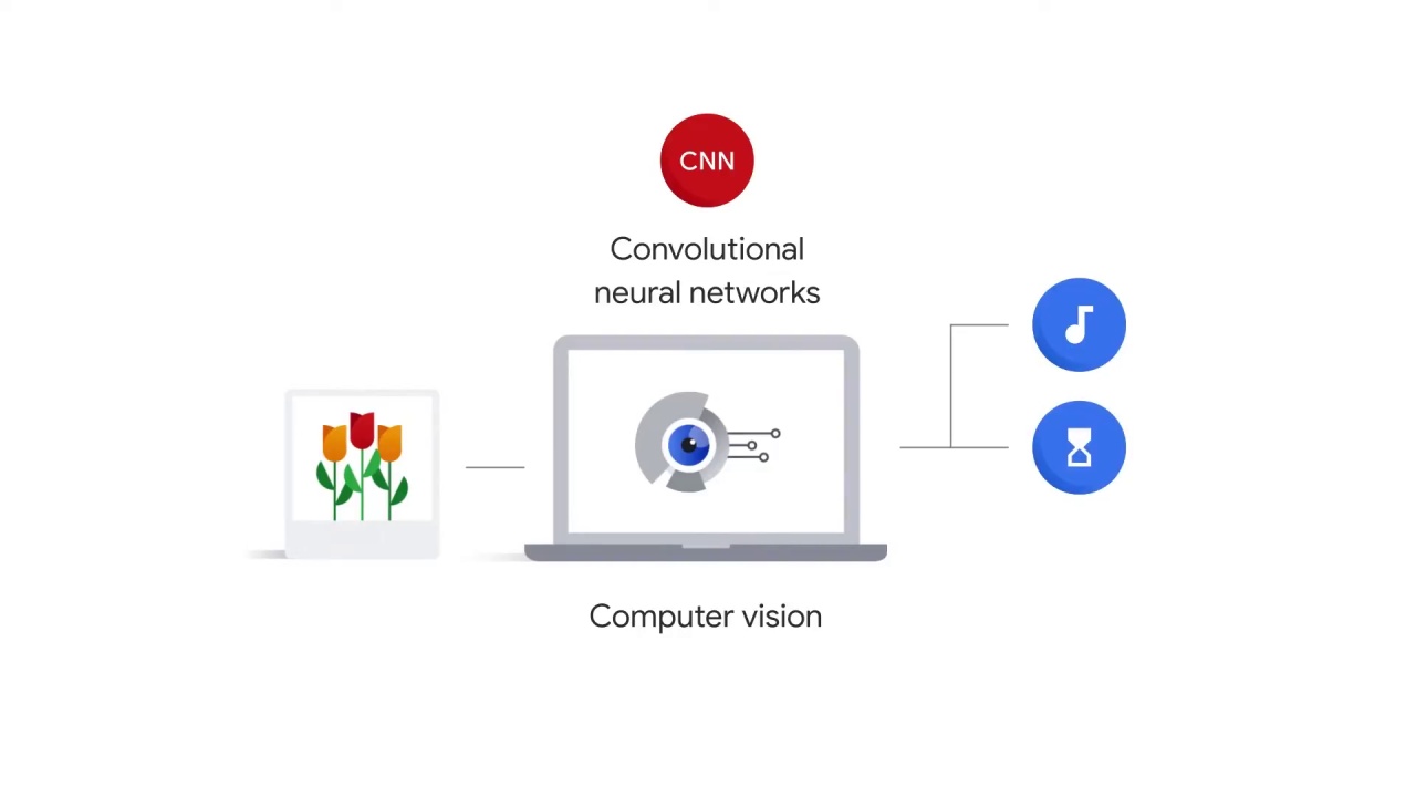 12/52 Convolutional Neural Networks