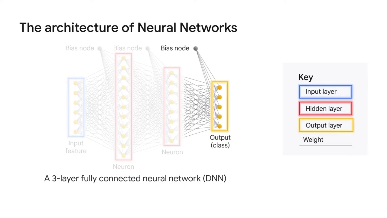 12/47 Neural Networks and Deep Neural Networks for Image Classification