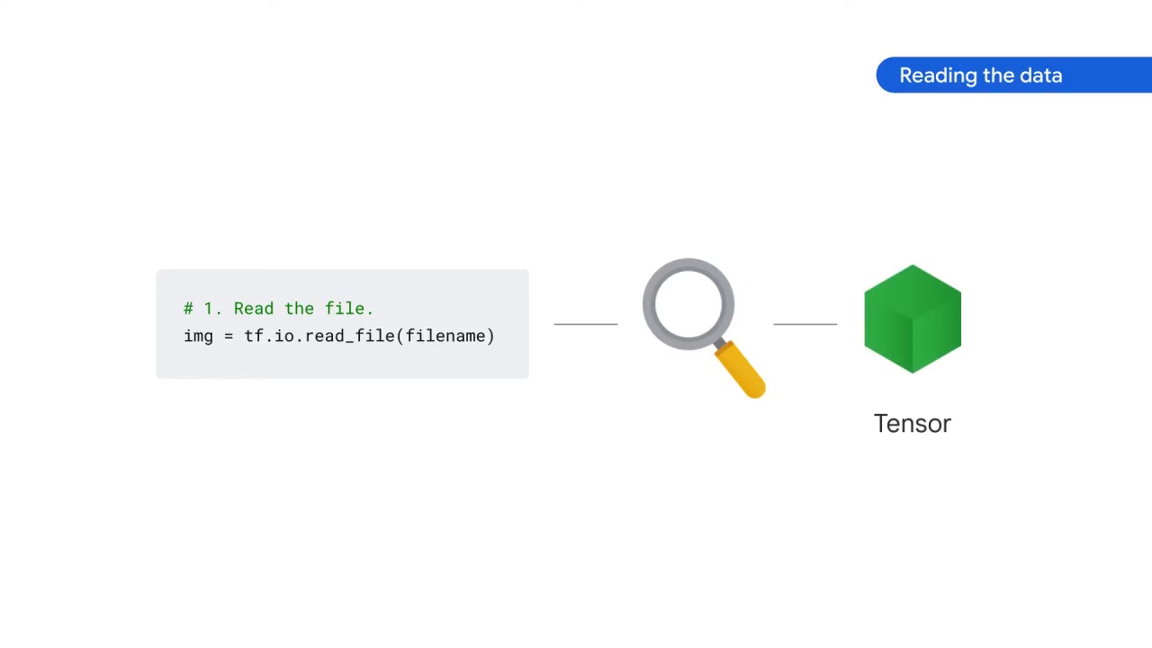 12/65 Reading the Data