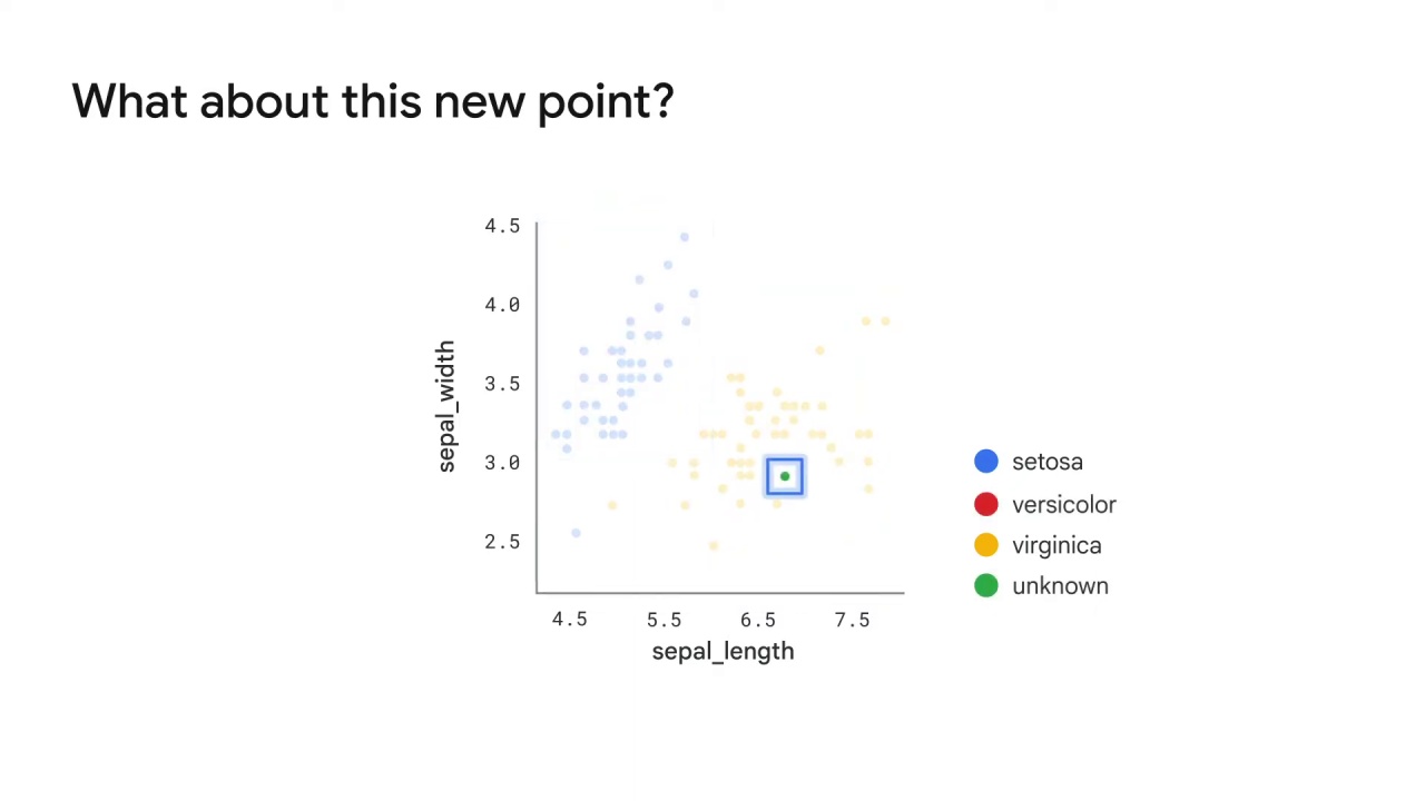 12/122 Data Augmentation