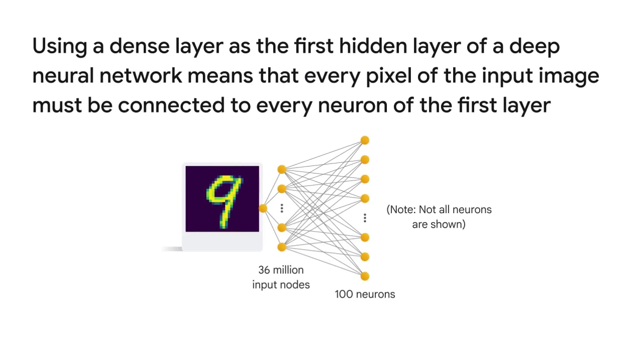 12/20 Implementing CNNs on Vertex AI with pre-built TF container using Vertex Workbench