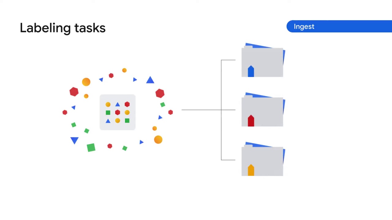 12/47 How does Vertex AI help with the ML workflow, part 1 ?